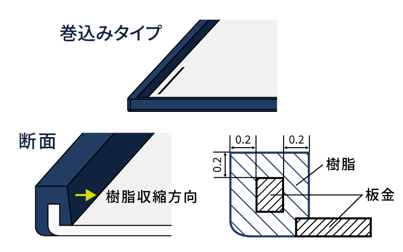 巻き込み方式インサート成形/実用新案取得済